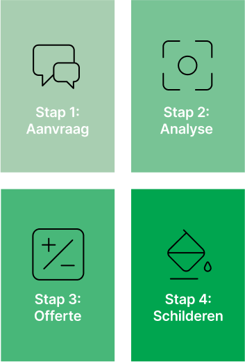 Werkwijze van schildersbedrijf VT